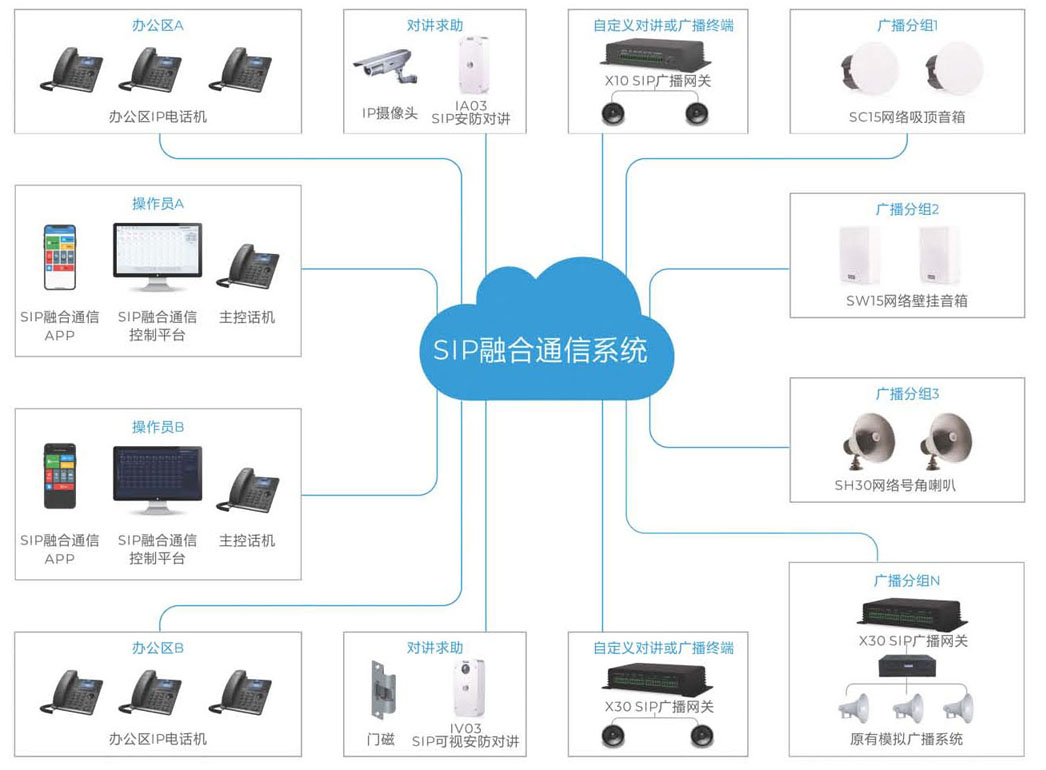 如何為企業降低電話通信成本?