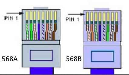 100Mbps-10Gbps網線怎么選