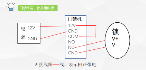 門禁終端接線控鎖圖：（注意：鎖與門禁終端較遠時不適合此接線）