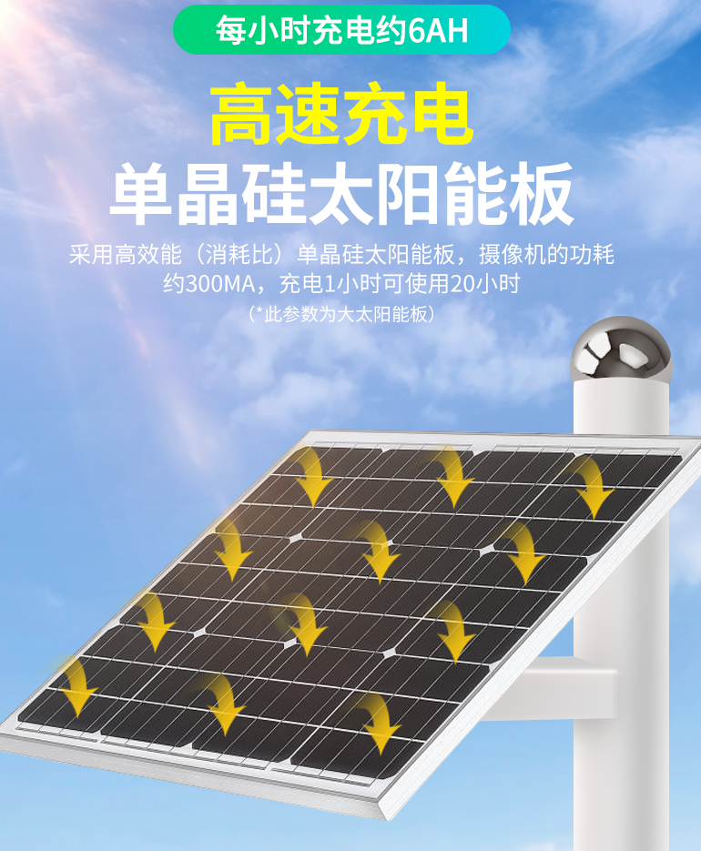 4G太陽(yáng)能高清網(wǎng)絡(luò)攝像頭
