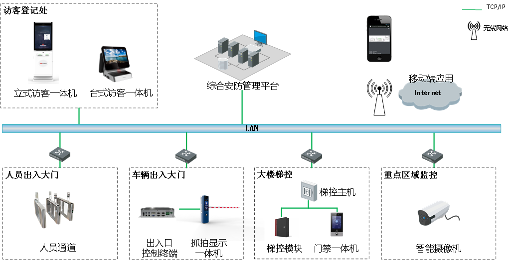 智能企業訪客管理