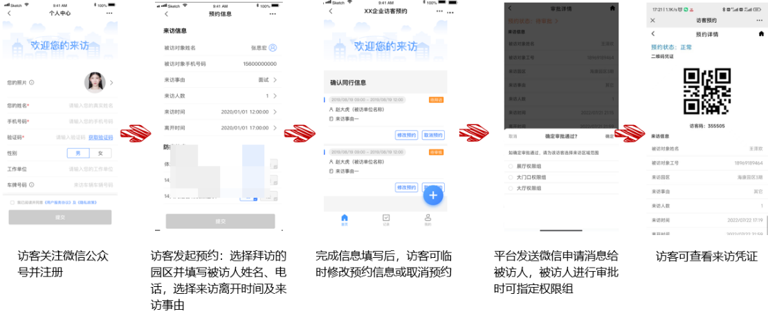 智能企業訪客管理