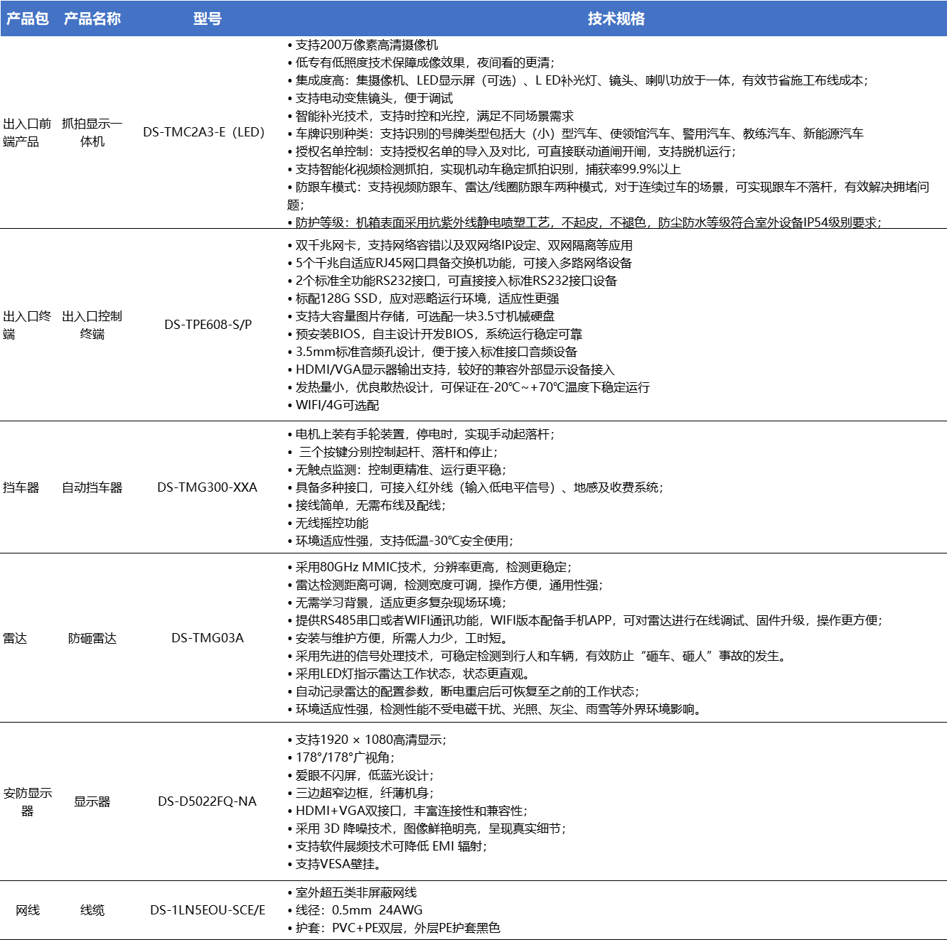 企業廠區、物流園區、制造企業、農場糧倉無人值守過磅解決方案