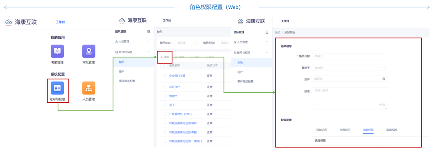 租賃型寫字樓企業租戶智能門禁對講考勤訪客方案