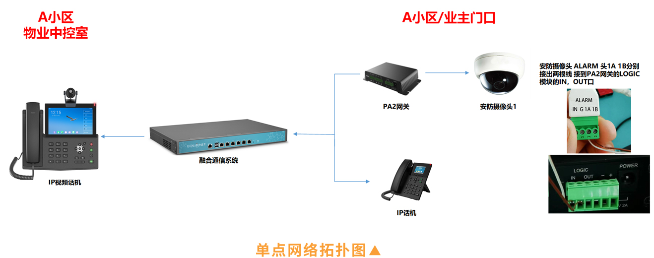 IPPBX電話系統與監控系統聯動報警解決方案
