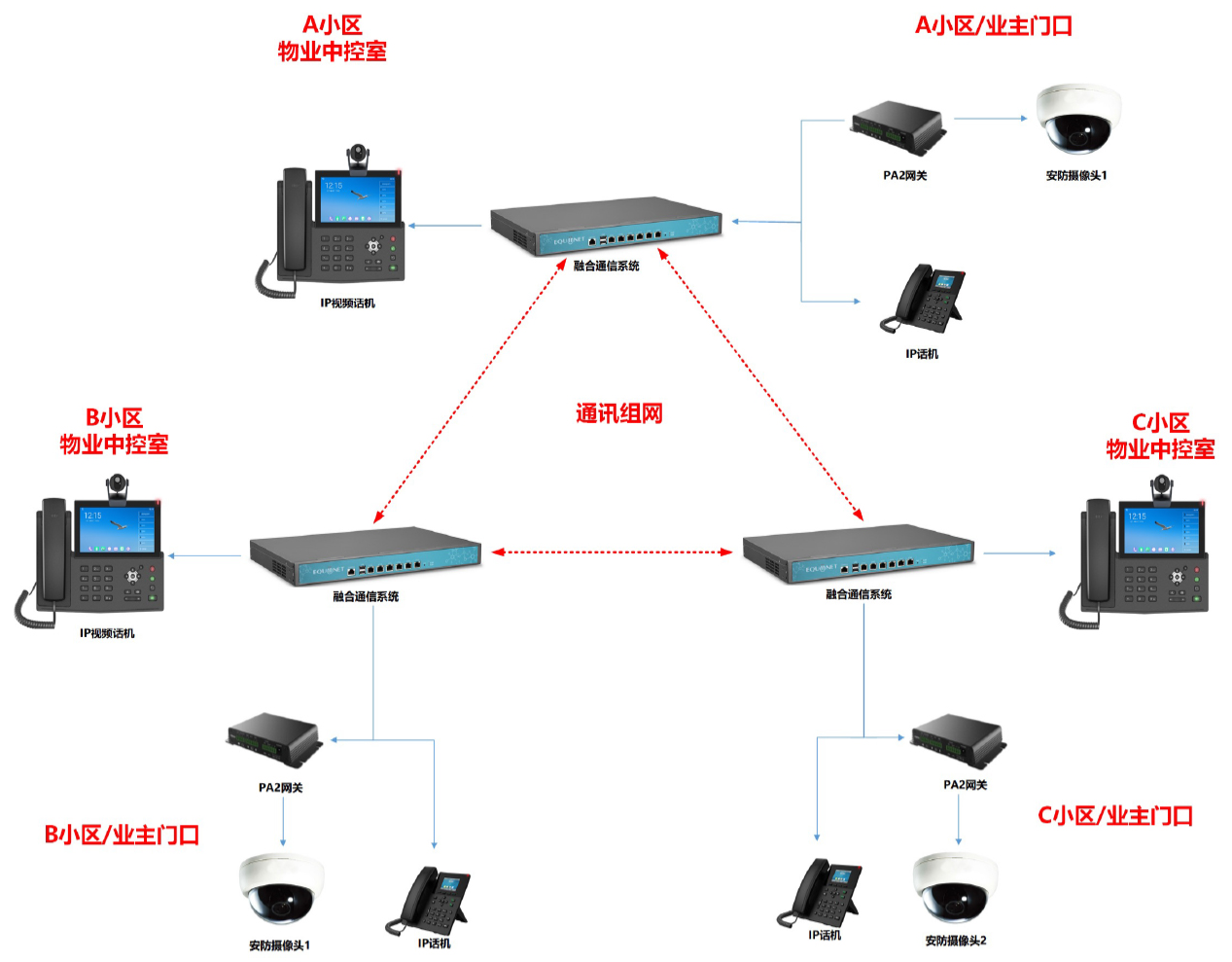 IPPBX電話系統與監控系統聯動報警解決方案