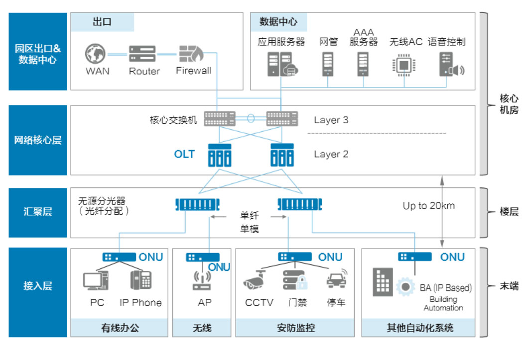 全光網絡