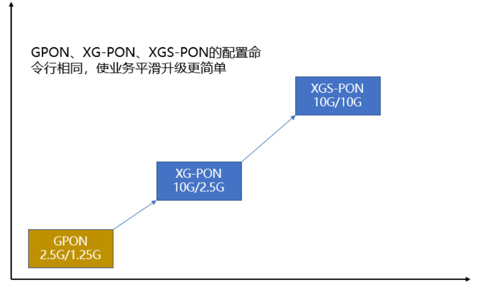 全光網絡